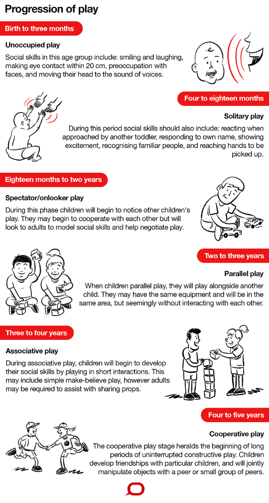 How Parents Can Help Their Young Children Develop Healthy Social Skills