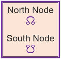 The Moon Nodes Symbols